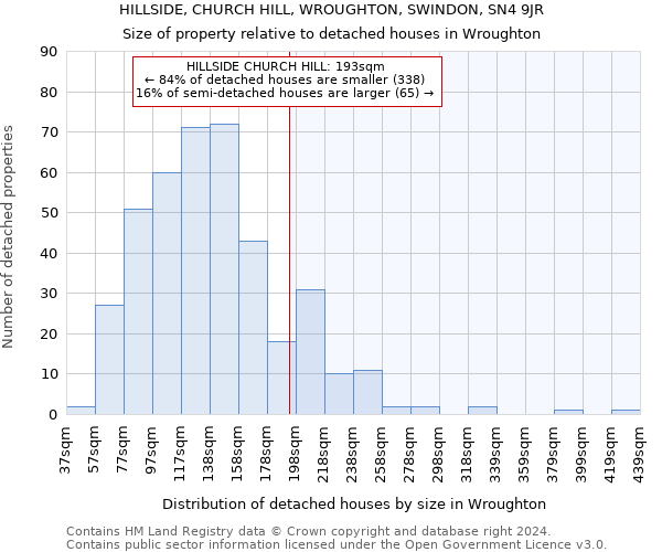 HILLSIDE, CHURCH HILL, WROUGHTON, SWINDON, SN4 9JR: Size of property relative to detached houses in Wroughton