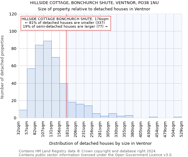 HILLSIDE COTTAGE, BONCHURCH SHUTE, VENTNOR, PO38 1NU: Size of property relative to detached houses in Ventnor