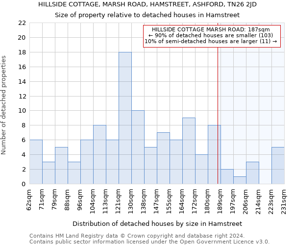 HILLSIDE COTTAGE, MARSH ROAD, HAMSTREET, ASHFORD, TN26 2JD: Size of property relative to detached houses in Hamstreet