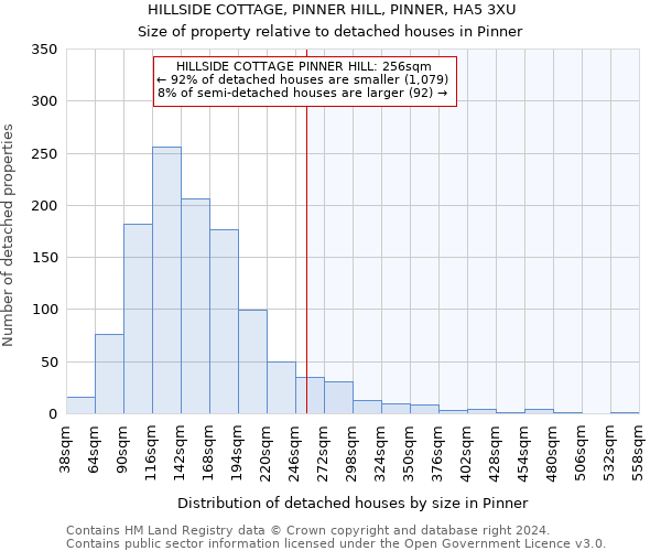 HILLSIDE COTTAGE, PINNER HILL, PINNER, HA5 3XU: Size of property relative to detached houses in Pinner