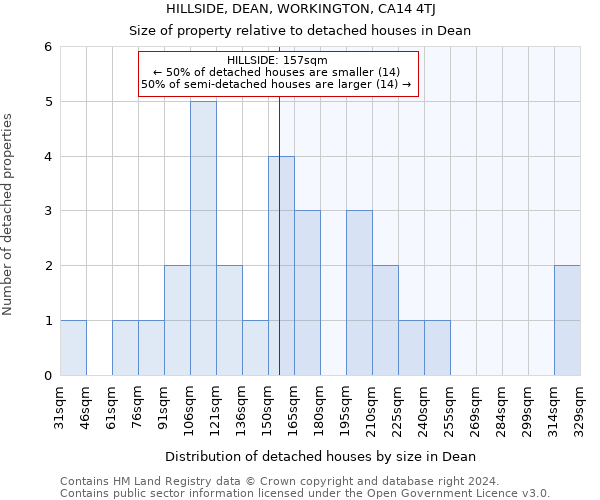 HILLSIDE, DEAN, WORKINGTON, CA14 4TJ: Size of property relative to detached houses in Dean