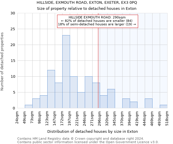 HILLSIDE, EXMOUTH ROAD, EXTON, EXETER, EX3 0PQ: Size of property relative to detached houses in Exton