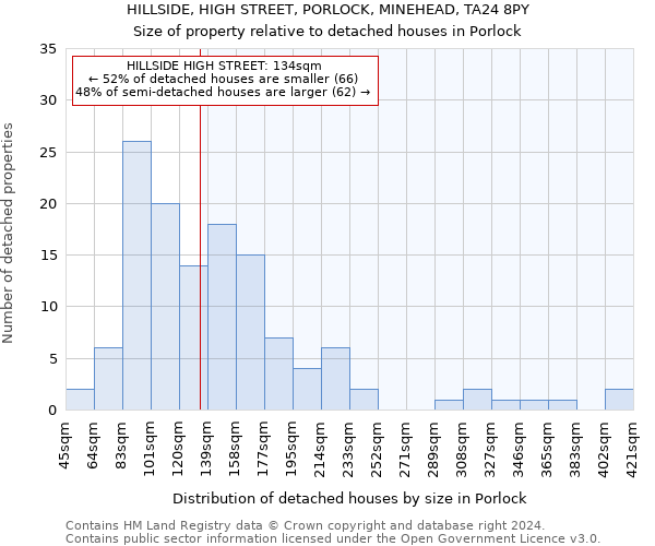 HILLSIDE, HIGH STREET, PORLOCK, MINEHEAD, TA24 8PY: Size of property relative to detached houses in Porlock