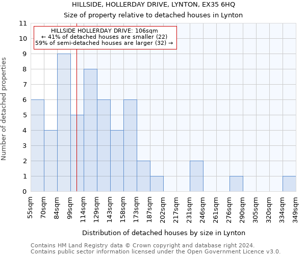 HILLSIDE, HOLLERDAY DRIVE, LYNTON, EX35 6HQ: Size of property relative to detached houses in Lynton