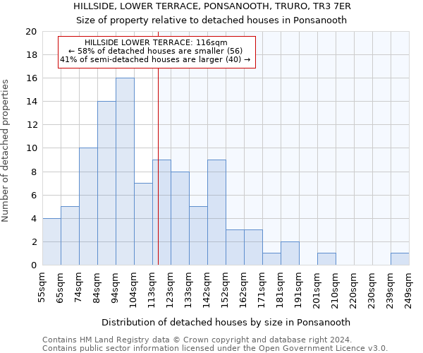 HILLSIDE, LOWER TERRACE, PONSANOOTH, TRURO, TR3 7ER: Size of property relative to detached houses in Ponsanooth