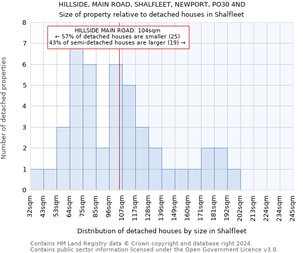 HILLSIDE, MAIN ROAD, SHALFLEET, NEWPORT, PO30 4ND: Size of property relative to detached houses in Shalfleet