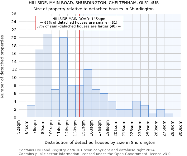 HILLSIDE, MAIN ROAD, SHURDINGTON, CHELTENHAM, GL51 4US: Size of property relative to detached houses in Shurdington
