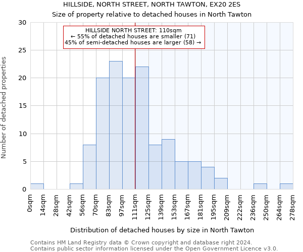 HILLSIDE, NORTH STREET, NORTH TAWTON, EX20 2ES: Size of property relative to detached houses in North Tawton