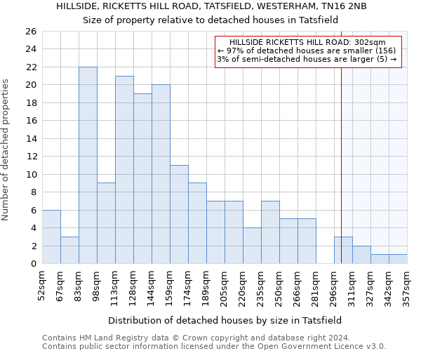 HILLSIDE, RICKETTS HILL ROAD, TATSFIELD, WESTERHAM, TN16 2NB: Size of property relative to detached houses in Tatsfield