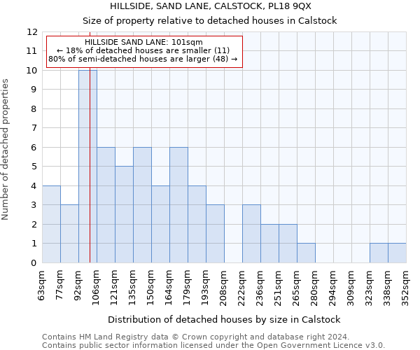 HILLSIDE, SAND LANE, CALSTOCK, PL18 9QX: Size of property relative to detached houses in Calstock