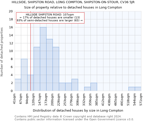 HILLSIDE, SHIPSTON ROAD, LONG COMPTON, SHIPSTON-ON-STOUR, CV36 5JR: Size of property relative to detached houses in Long Compton