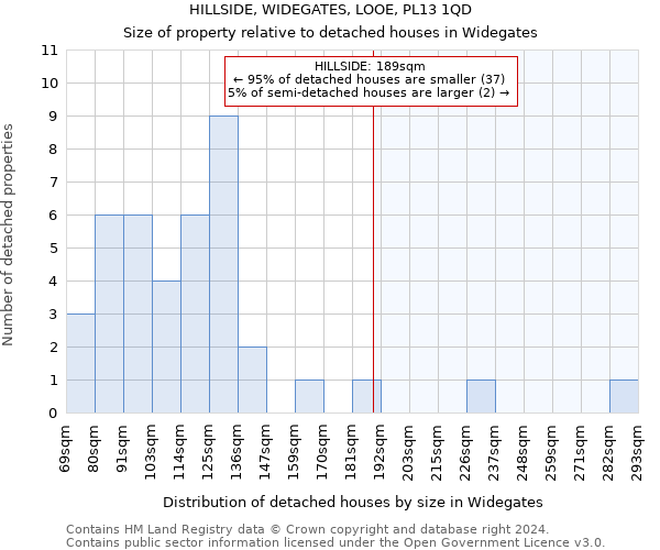 HILLSIDE, WIDEGATES, LOOE, PL13 1QD: Size of property relative to detached houses in Widegates