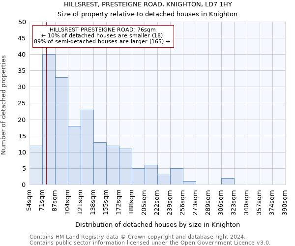 HILLSREST, PRESTEIGNE ROAD, KNIGHTON, LD7 1HY: Size of property relative to detached houses in Knighton