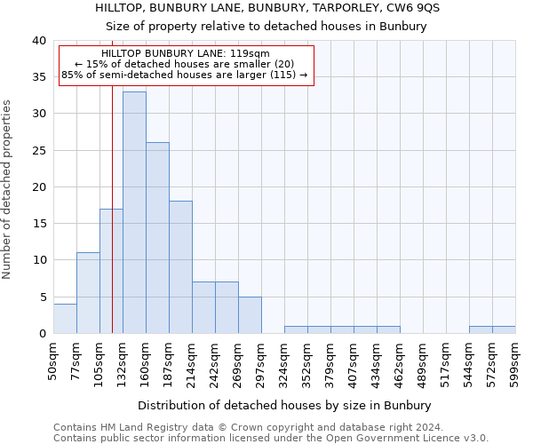 HILLTOP, BUNBURY LANE, BUNBURY, TARPORLEY, CW6 9QS: Size of property relative to detached houses in Bunbury