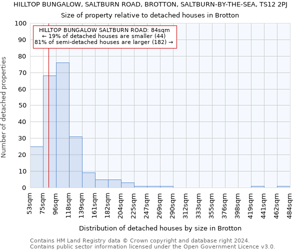 HILLTOP BUNGALOW, SALTBURN ROAD, BROTTON, SALTBURN-BY-THE-SEA, TS12 2PJ: Size of property relative to detached houses in Brotton