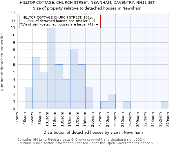 HILLTOP COTTAGE, CHURCH STREET, NEWNHAM, DAVENTRY, NN11 3ET: Size of property relative to detached houses in Newnham