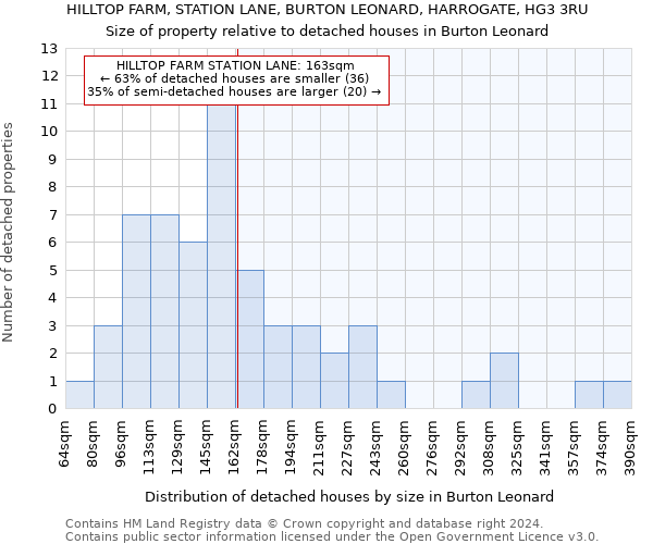 HILLTOP FARM, STATION LANE, BURTON LEONARD, HARROGATE, HG3 3RU: Size of property relative to detached houses in Burton Leonard