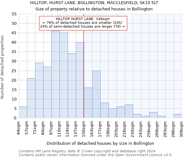 HILLTOP, HURST LANE, BOLLINGTON, MACCLESFIELD, SK10 5LT: Size of property relative to detached houses in Bollington