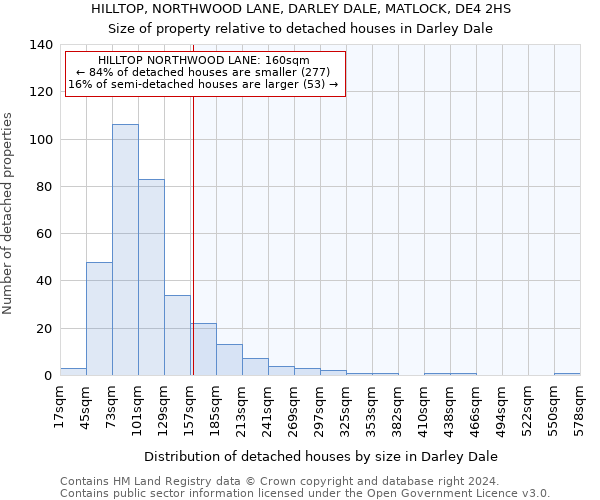HILLTOP, NORTHWOOD LANE, DARLEY DALE, MATLOCK, DE4 2HS: Size of property relative to detached houses in Darley Dale