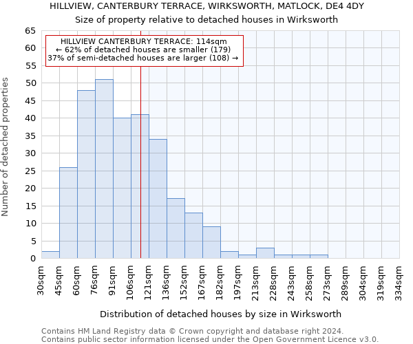 HILLVIEW, CANTERBURY TERRACE, WIRKSWORTH, MATLOCK, DE4 4DY: Size of property relative to detached houses in Wirksworth