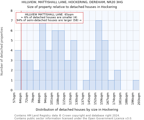 HILLVIEW, MATTISHALL LANE, HOCKERING, DEREHAM, NR20 3HG: Size of property relative to detached houses in Hockering