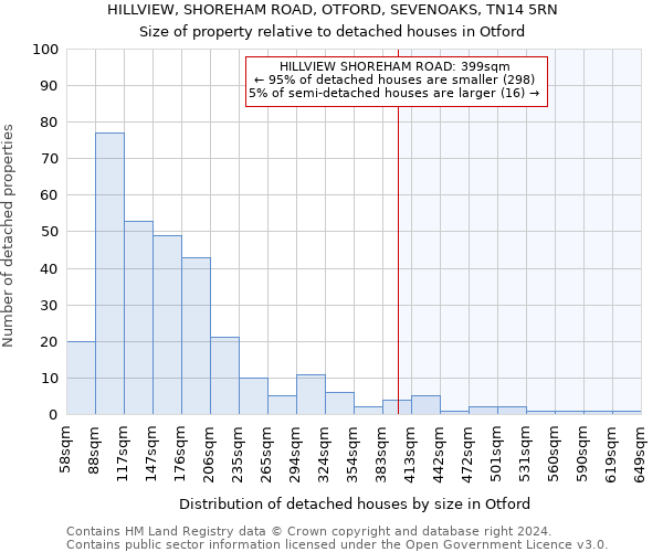 HILLVIEW, SHOREHAM ROAD, OTFORD, SEVENOAKS, TN14 5RN: Size of property relative to detached houses in Otford