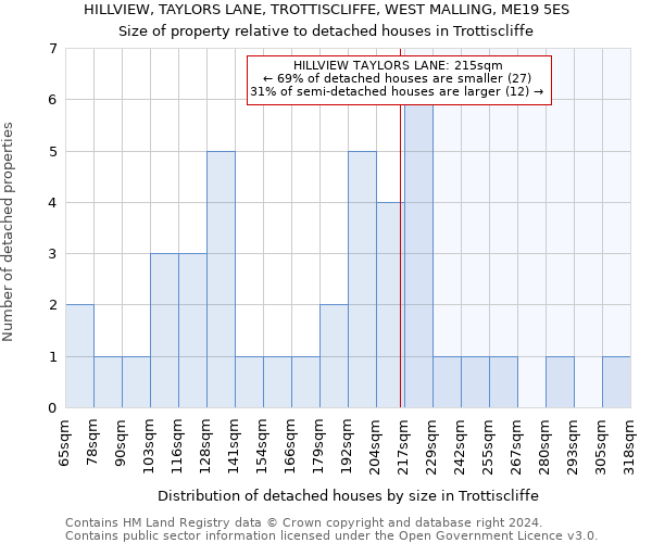 HILLVIEW, TAYLORS LANE, TROTTISCLIFFE, WEST MALLING, ME19 5ES: Size of property relative to detached houses in Trottiscliffe