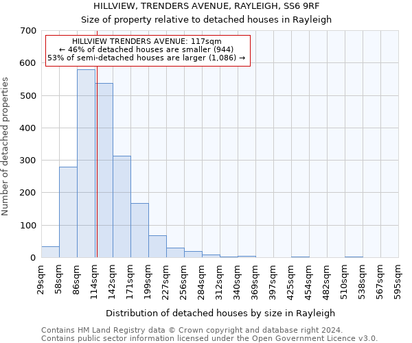 HILLVIEW, TRENDERS AVENUE, RAYLEIGH, SS6 9RF: Size of property relative to detached houses in Rayleigh