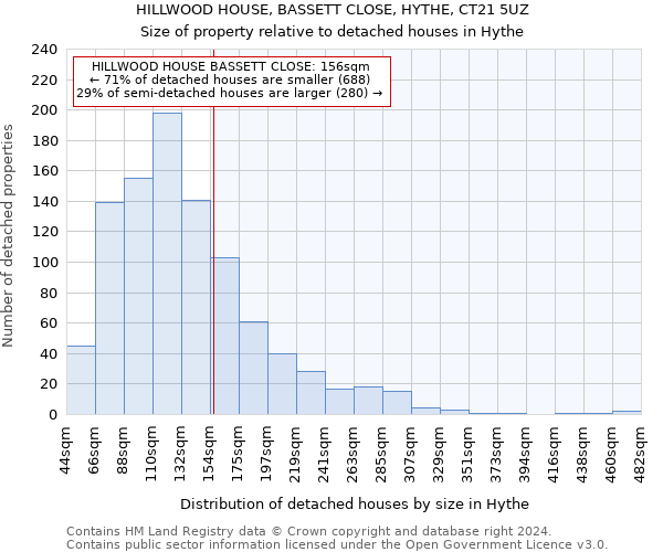 HILLWOOD HOUSE, BASSETT CLOSE, HYTHE, CT21 5UZ: Size of property relative to detached houses in Hythe