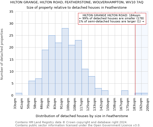HILTON GRANGE, HILTON ROAD, FEATHERSTONE, WOLVERHAMPTON, WV10 7AQ: Size of property relative to detached houses in Featherstone