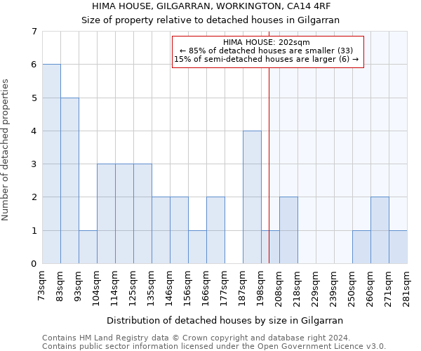 HIMA HOUSE, GILGARRAN, WORKINGTON, CA14 4RF: Size of property relative to detached houses in Gilgarran