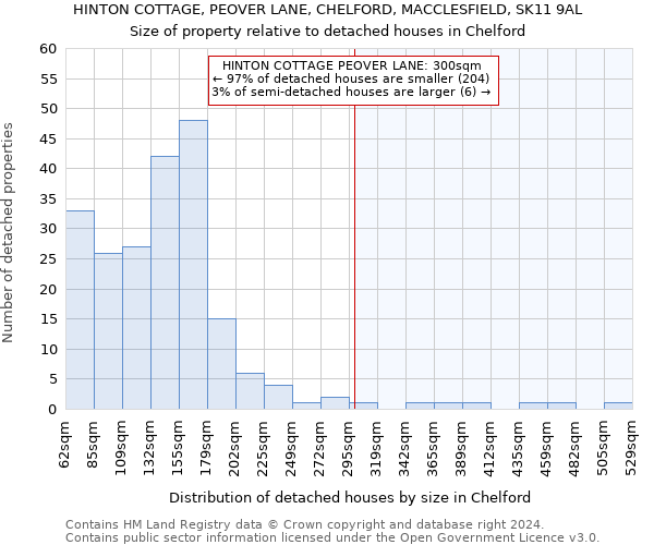 HINTON COTTAGE, PEOVER LANE, CHELFORD, MACCLESFIELD, SK11 9AL: Size of property relative to detached houses in Chelford