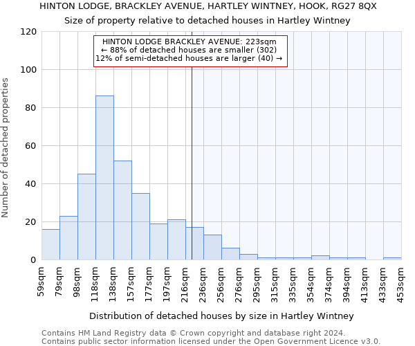 HINTON LODGE, BRACKLEY AVENUE, HARTLEY WINTNEY, HOOK, RG27 8QX: Size of property relative to detached houses in Hartley Wintney