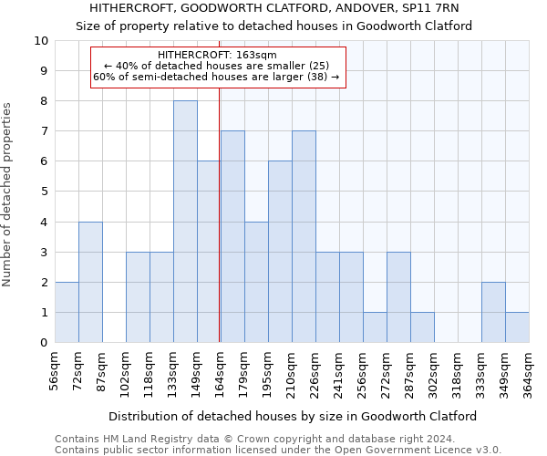 HITHERCROFT, GOODWORTH CLATFORD, ANDOVER, SP11 7RN: Size of property relative to detached houses in Goodworth Clatford
