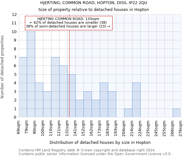 HJERTING, COMMON ROAD, HOPTON, DISS, IP22 2QU: Size of property relative to detached houses in Hopton