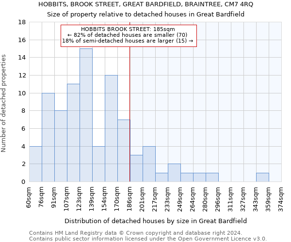 HOBBITS, BROOK STREET, GREAT BARDFIELD, BRAINTREE, CM7 4RQ: Size of property relative to detached houses in Great Bardfield