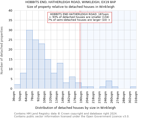 HOBBITS END, HATHERLEIGH ROAD, WINKLEIGH, EX19 8AP: Size of property relative to detached houses in Winkleigh