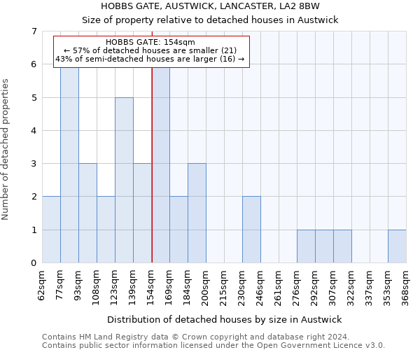 HOBBS GATE, AUSTWICK, LANCASTER, LA2 8BW: Size of property relative to detached houses in Austwick