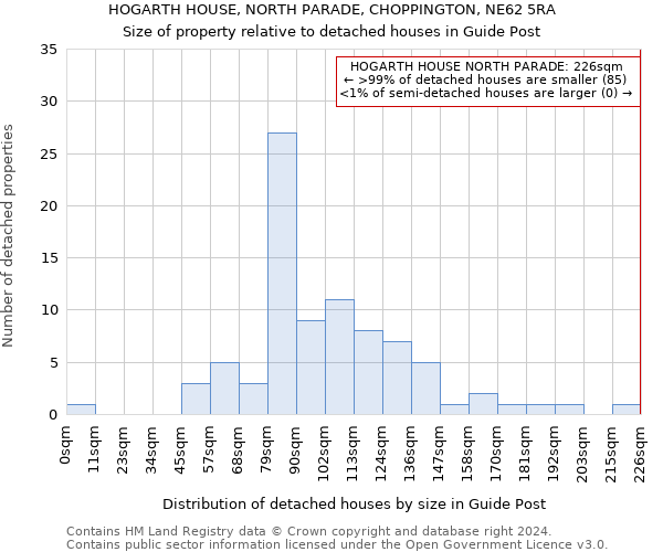 HOGARTH HOUSE, NORTH PARADE, CHOPPINGTON, NE62 5RA: Size of property relative to detached houses in Guide Post