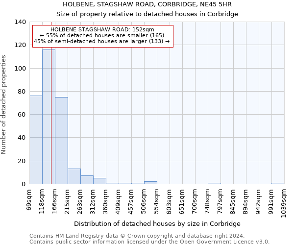 HOLBENE, STAGSHAW ROAD, CORBRIDGE, NE45 5HR: Size of property relative to detached houses in Corbridge