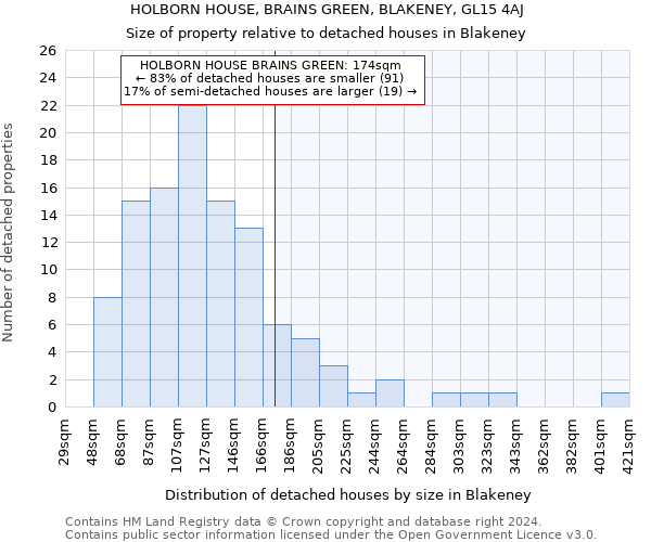 HOLBORN HOUSE, BRAINS GREEN, BLAKENEY, GL15 4AJ: Size of property relative to detached houses in Blakeney