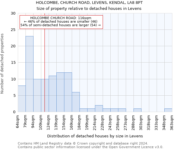HOLCOMBE, CHURCH ROAD, LEVENS, KENDAL, LA8 8PT: Size of property relative to detached houses in Levens