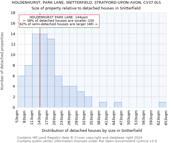 HOLDENHURST, PARK LANE, SNITTERFIELD, STRATFORD-UPON-AVON, CV37 0LS: Size of property relative to detached houses in Snitterfield