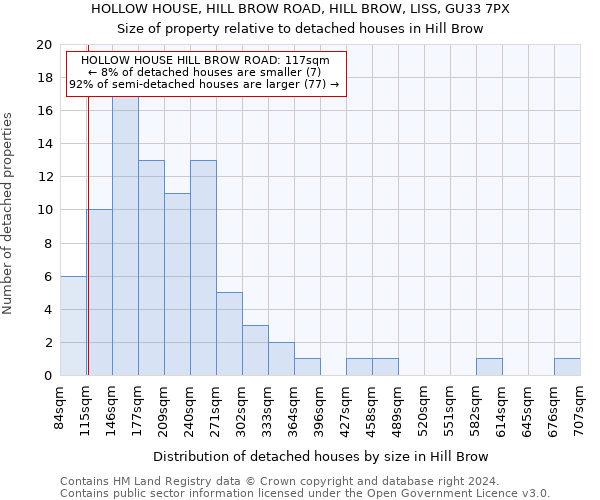 HOLLOW HOUSE, HILL BROW ROAD, HILL BROW, LISS, GU33 7PX: Size of property relative to detached houses in Hill Brow