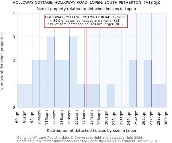 HOLLOWAY COTTAGE, HOLLOWAY ROAD, LOPEN, SOUTH PETHERTON, TA13 5JZ: Size of property relative to detached houses in Lopen