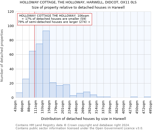 HOLLOWAY COTTAGE, THE HOLLOWAY, HARWELL, DIDCOT, OX11 0LS: Size of property relative to detached houses in Harwell