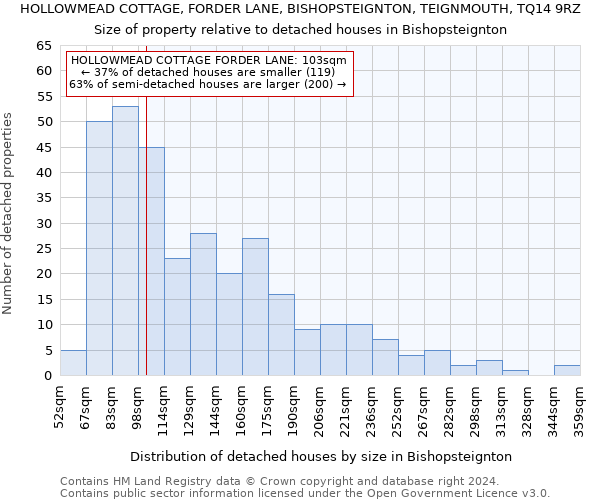 HOLLOWMEAD COTTAGE, FORDER LANE, BISHOPSTEIGNTON, TEIGNMOUTH, TQ14 9RZ: Size of property relative to detached houses in Bishopsteignton