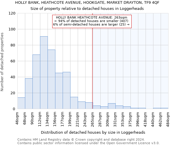 HOLLY BANK, HEATHCOTE AVENUE, HOOKGATE, MARKET DRAYTON, TF9 4QF: Size of property relative to detached houses in Loggerheads