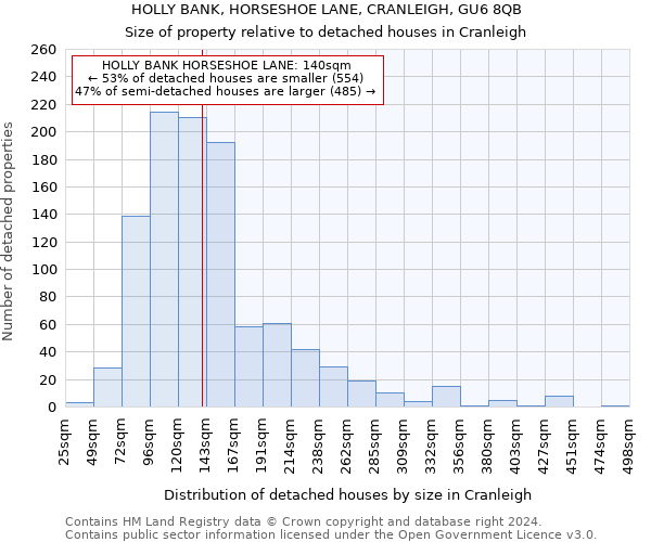 HOLLY BANK, HORSESHOE LANE, CRANLEIGH, GU6 8QB: Size of property relative to detached houses in Cranleigh