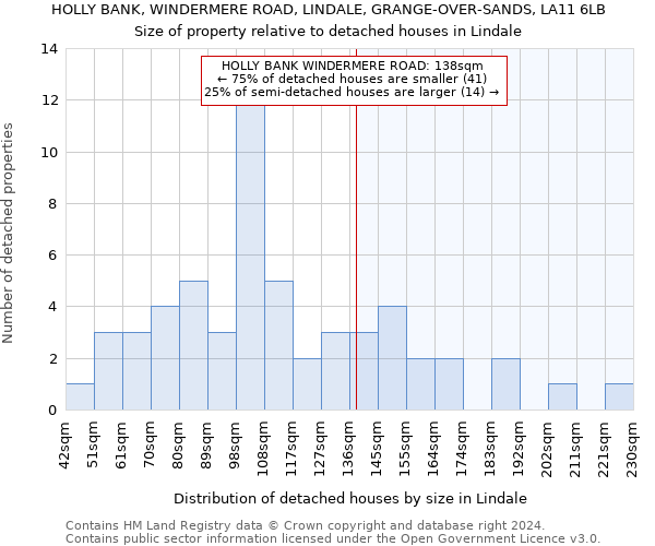 HOLLY BANK, WINDERMERE ROAD, LINDALE, GRANGE-OVER-SANDS, LA11 6LB: Size of property relative to detached houses in Lindale